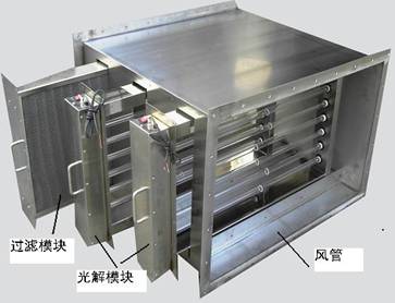 UV光解模塊圖